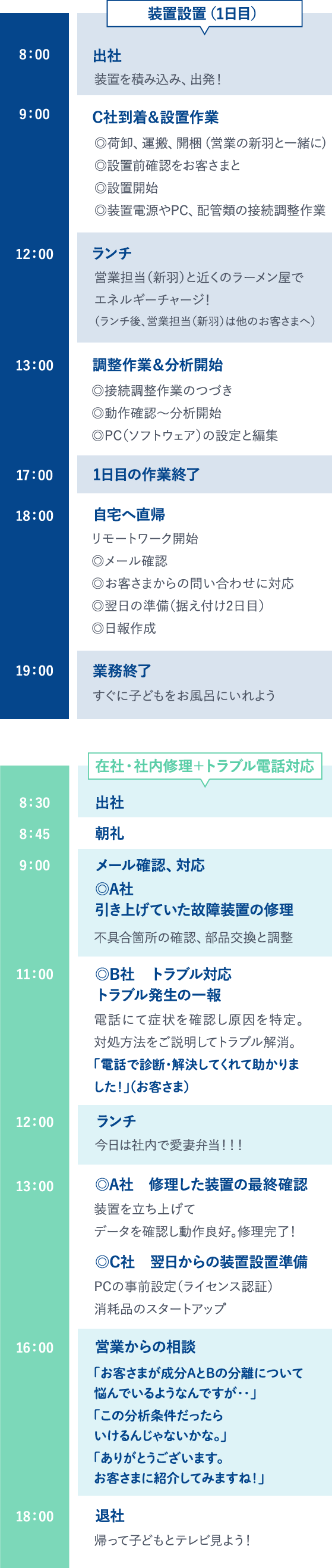 カスタマーサポートエンジニア 神田 の1日の仕事