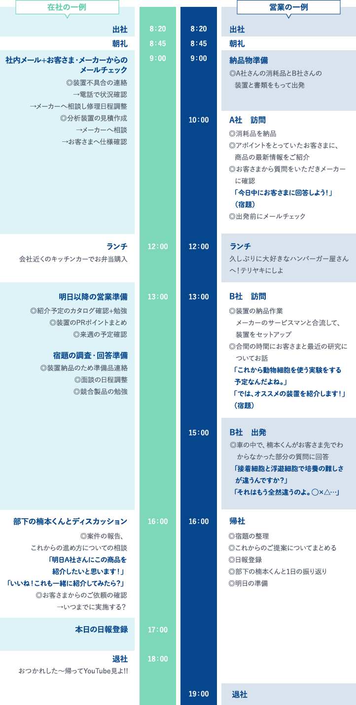 セールスエンジニア 藤山 の1日の仕事