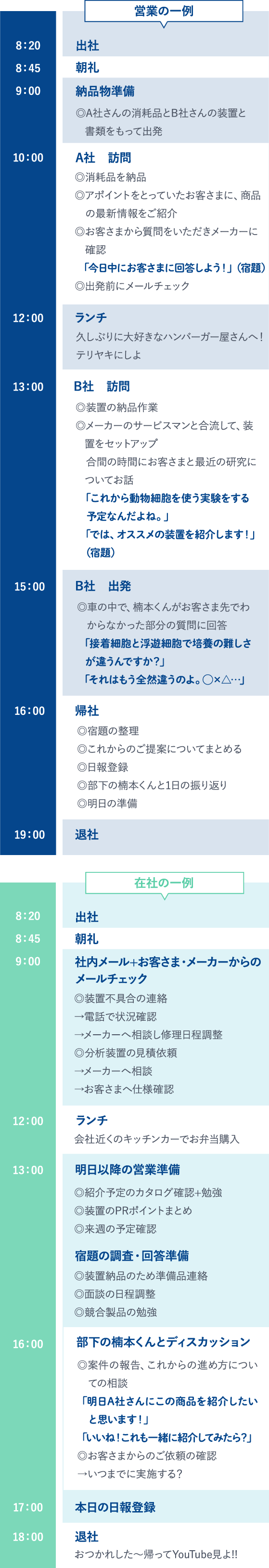 セールスエンジニア 藤山 の1日の仕事