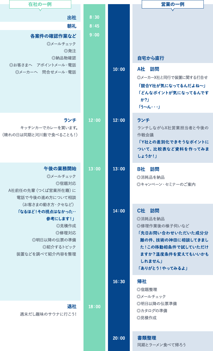 セールスエンジニア 神保 の1日の仕事