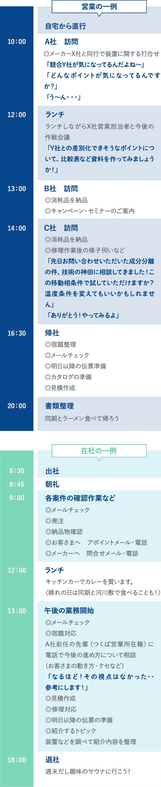 セールスエンジニア 神保 の1日の仕事