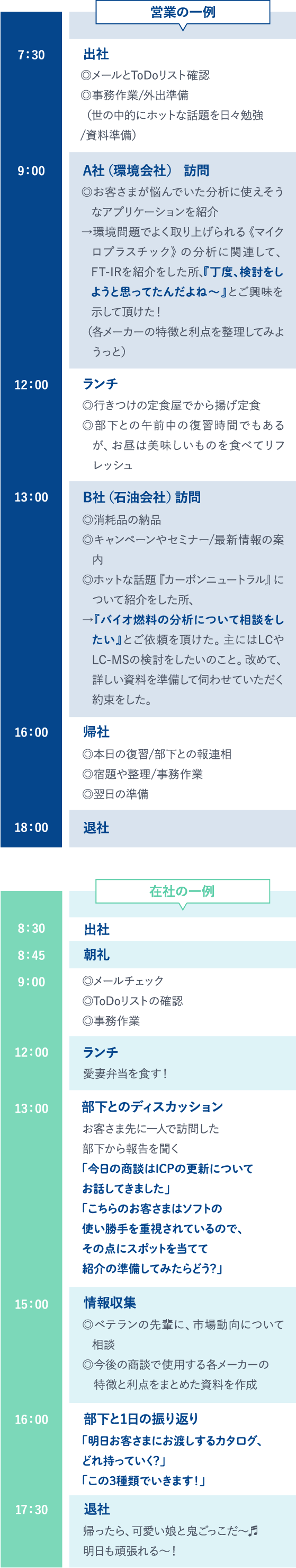 セールスエンジニア 新羽 の1日の仕事