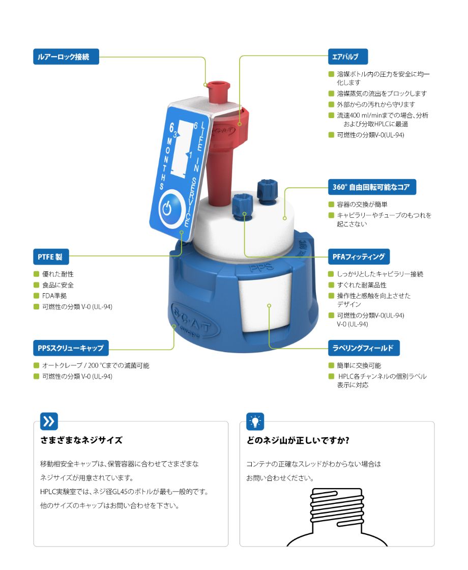 機能・原理