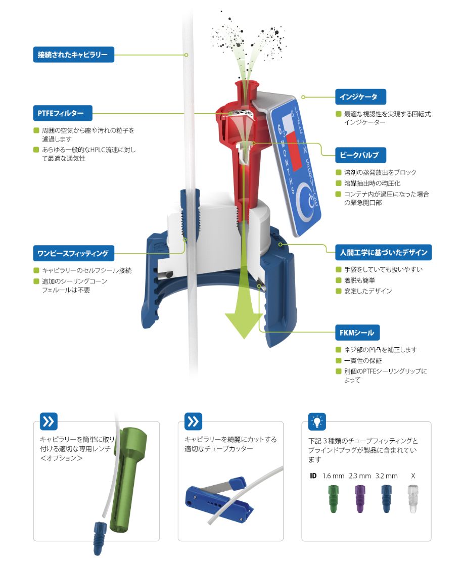 技術的な詳細