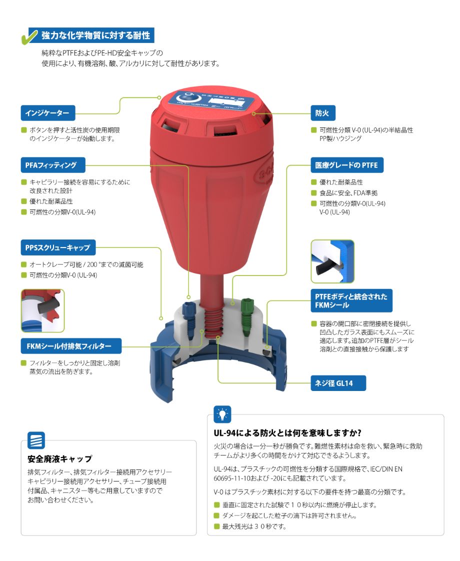 機能・原理