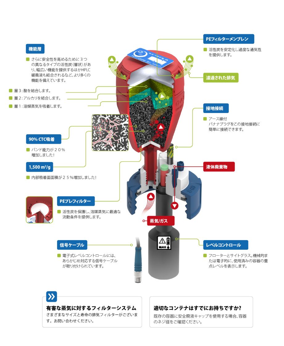 技術的な詳細