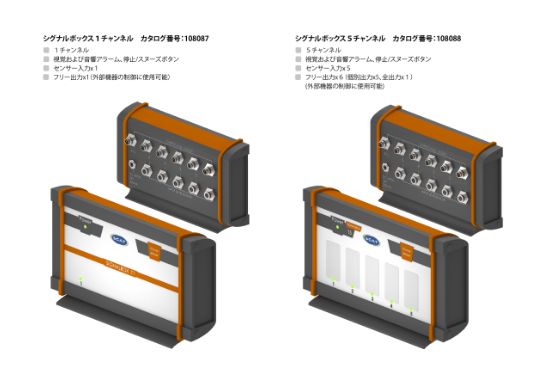 シグナル゙ボックス